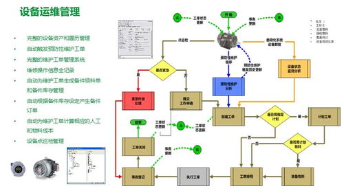 施耐德食品饮料行业面向智能制造的精益数字化工厂MES解决方案